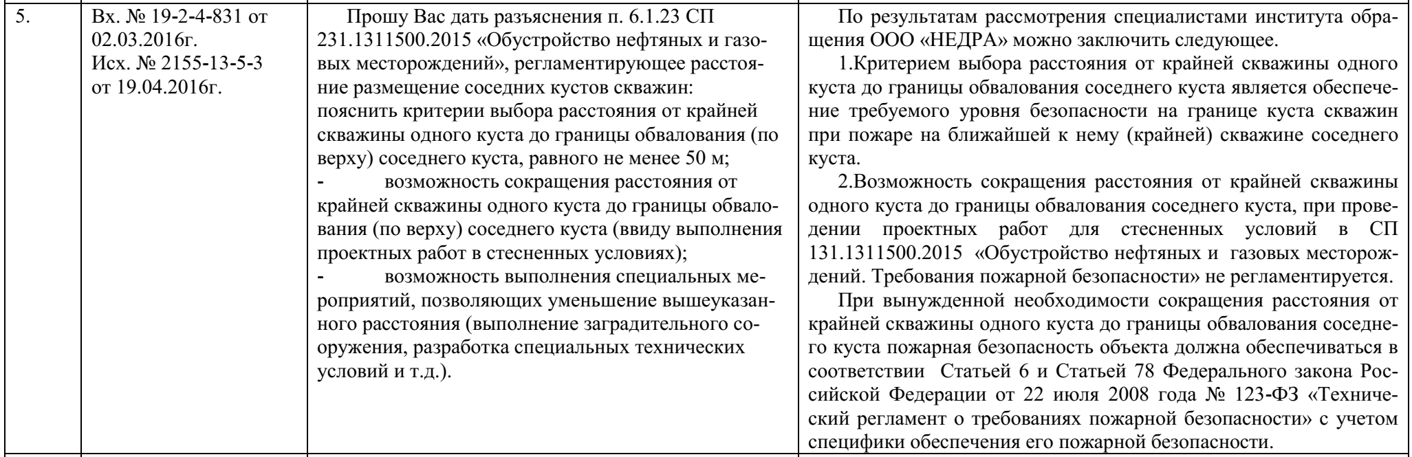 Разъяснения п. 6.1.23 СП 231.1311500.2015 «Обустройство нефтяных и газовых  месторождений», регламентирующее расстояние размещение соседних кустов  скважин » Блог Николая Морозова