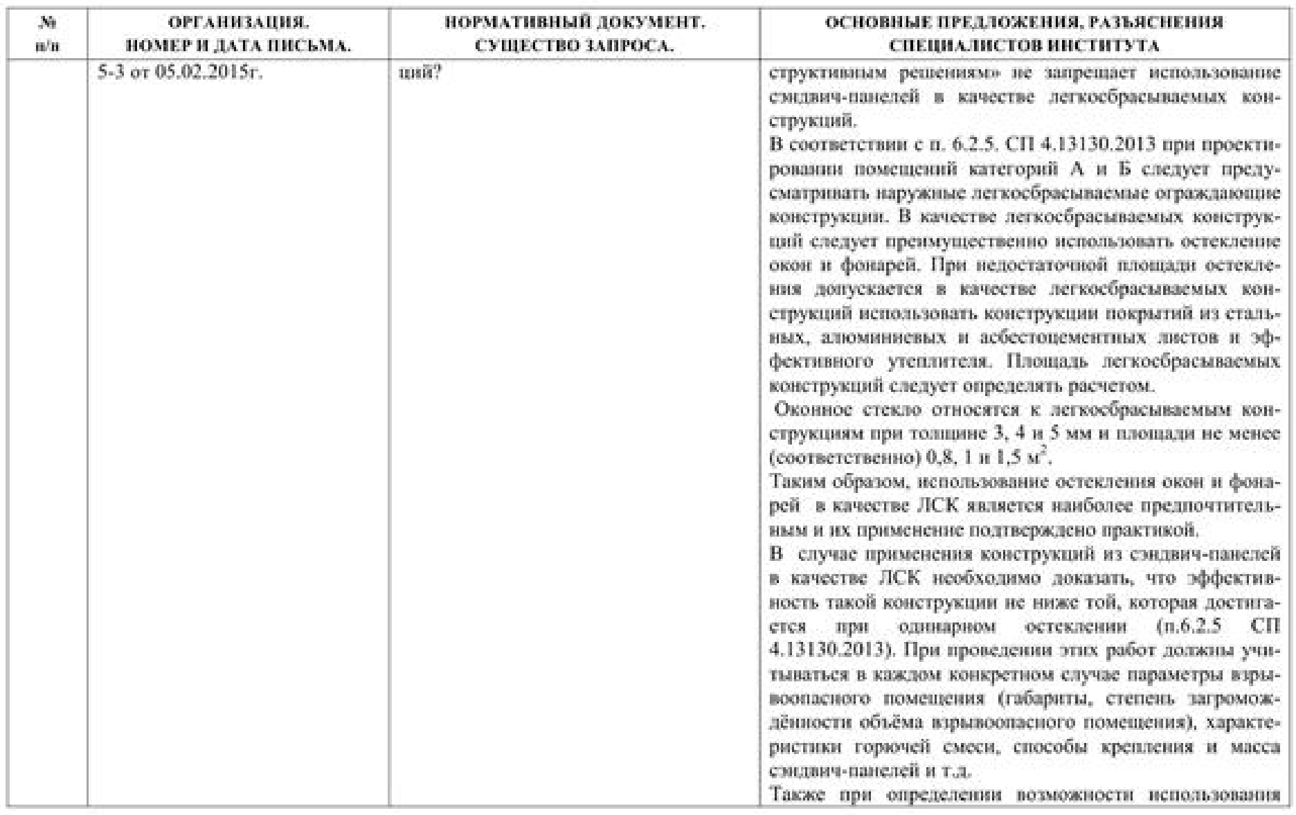 Использование конструкции стен (сэндвич-панели) в качестве легкосбрасываемых  конструкций » Блог Николая Морозова