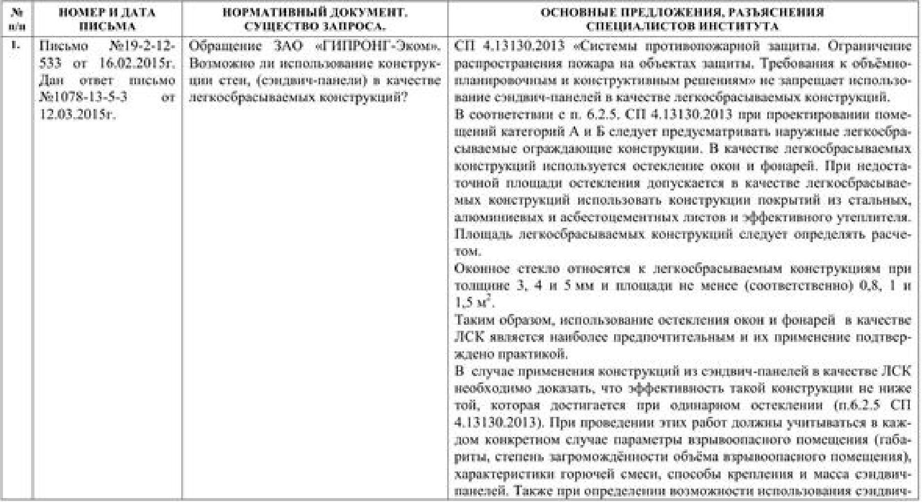 Разъяснение, возможно ли использование конструкции стен, (сэндвич-панели) в  качестве легкосбрасываемых конструкций » Блог Николая Морозова