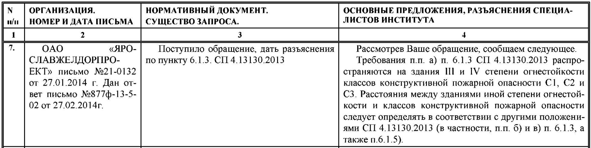 Требования п. п. а) п. 6.1.3 СП 4.13130. 2013 распространяется на здания  III и IV степени огнестойкости » Блог Николая Морозова