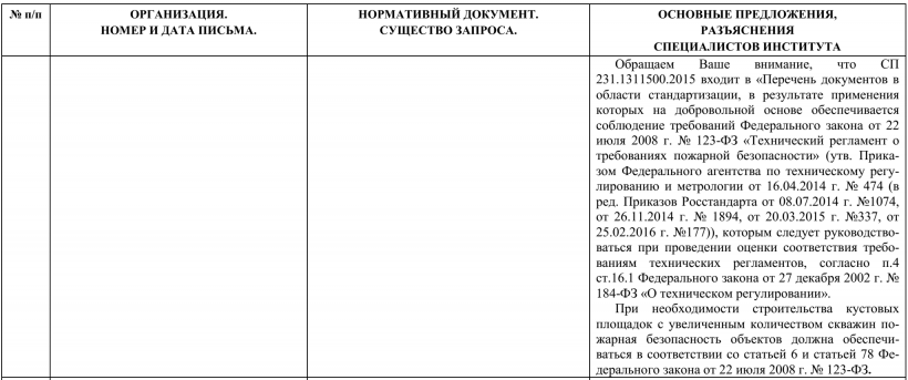 Расстояние между кустами скважин