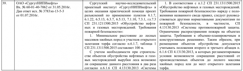 Минимальное расстояние между скважинами на нефть