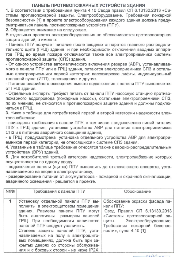 Шкаф питания противопожарных устройств ппу