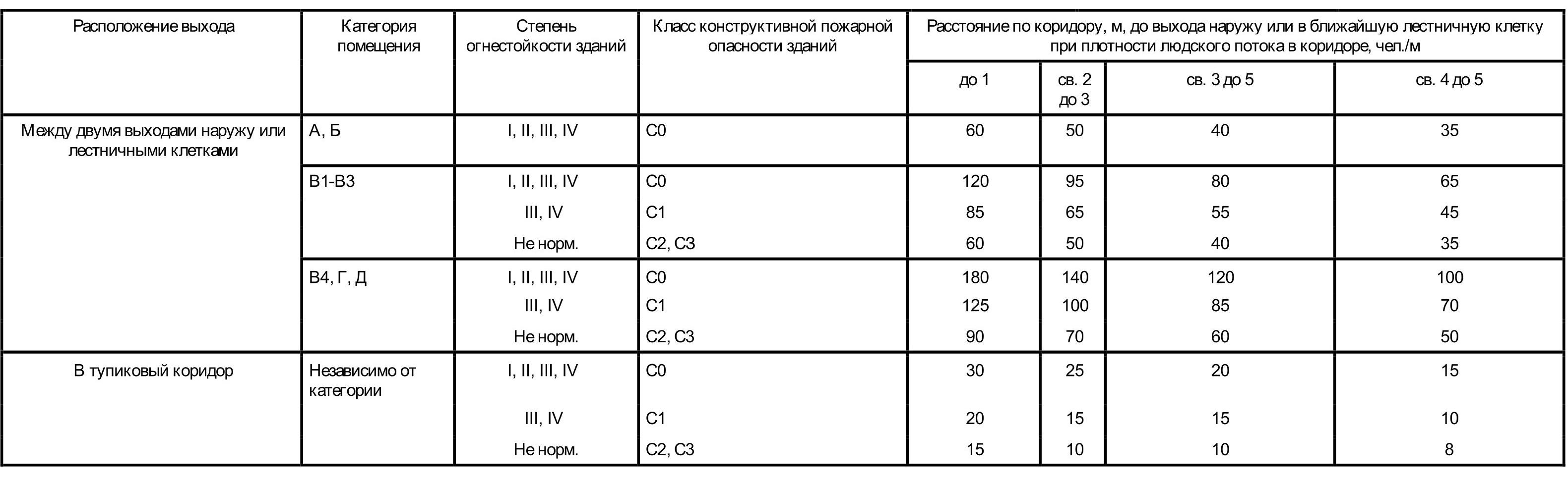 АКТУАЛЬНЫЕ ВОПРОСЫ, ВОЗНИКАЮЩИЕ ПРИ ПОДГОТОВКЕ ПРОЕКТНОЙ ДОКУМЕНТАЦИИ И ЕЁ  ЭКСПЕРТИЗЕ ПО НАПРАВЛЕНИЮ ПОЖАРНОЙ БЕЗОПАСНОСТИ » Блог Николая Морозова