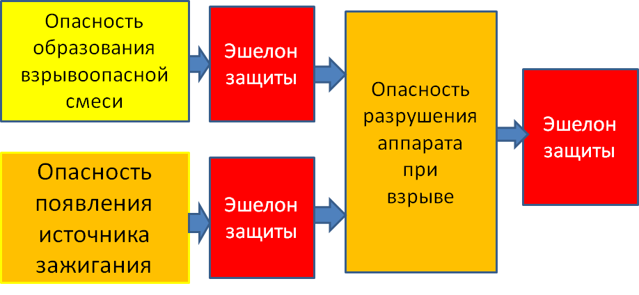 Запиши план на основе последовательности событий пожар