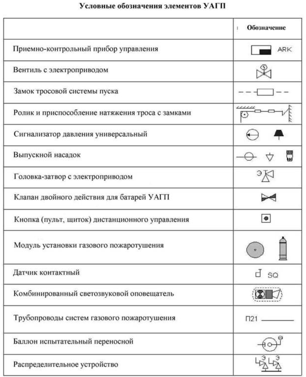 Графическое изображение извещателей